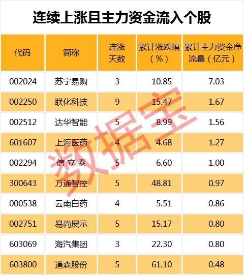 这些公司获重要股东大手笔增持，8股净利润有望翻倍增长，有你的