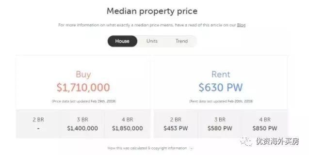 2018年墨尔本学区房价排名出炉!最高比隔壁街贵41万!