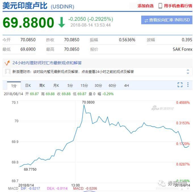 土耳其惊心,阿根廷加息500个基点,这些货币也