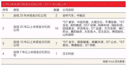 万亿分红潮来袭，有公司分了850亿，有公司25年从不分红