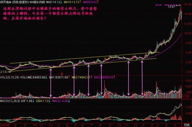 中国股市老股民告诉你：投资高手都是用这种“笨”方法炒股的！