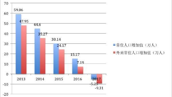 天津2018人口_2018年天津有多少人口丨天津各区都有多少人口