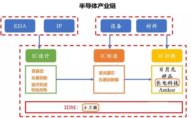 硅晶圆缺货严重！芯片行情开启 这些股票仍被低估