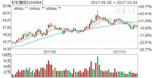 杉杉股份否认竞购SQM股权 天齐锂业称将密切