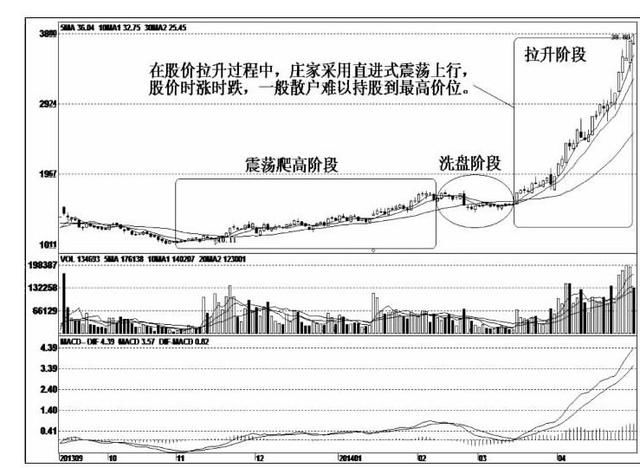 中国股市的致命弱点终于被曝光，剩下20万无知散户乖乖等死！