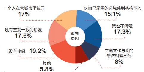 白领生活状况调研:7成白领午餐不超20元 过半数出行选公交