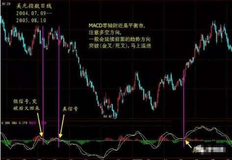 K线图中最全的金叉死叉信号，轻松把握最佳买卖点，再忙都得学习