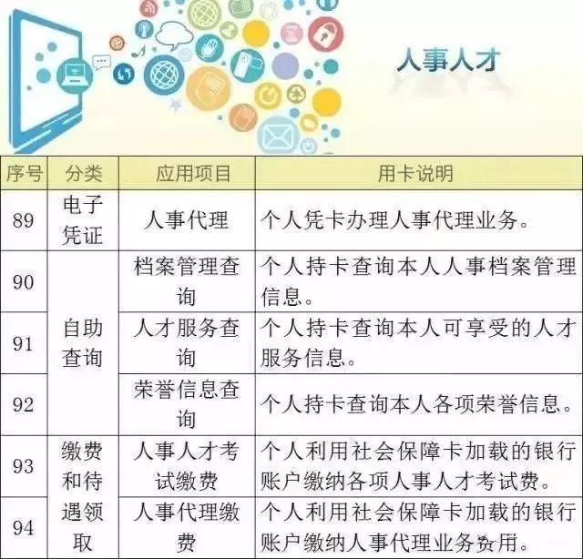 过完年，五险一金将迎来4大变化，每个都是好消息!