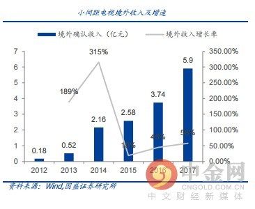 研报精选:LED龙头连续三年来扣非净利呈现翻倍增长!