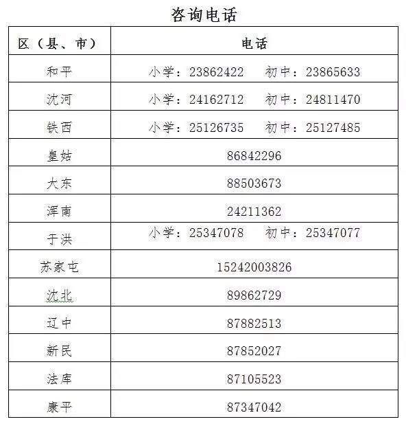 康平户籍人口_康平地图(2)