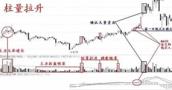 “三线金叉”暗示着股价即将要飙升，坚决捂股，必赚得盆满钵满！