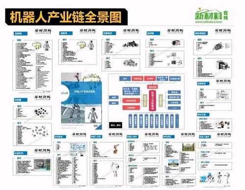 预见2018：五大风口产业全景手绘图