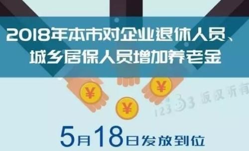 上海退休人员增发的养老金到账 你家人收到了吗?