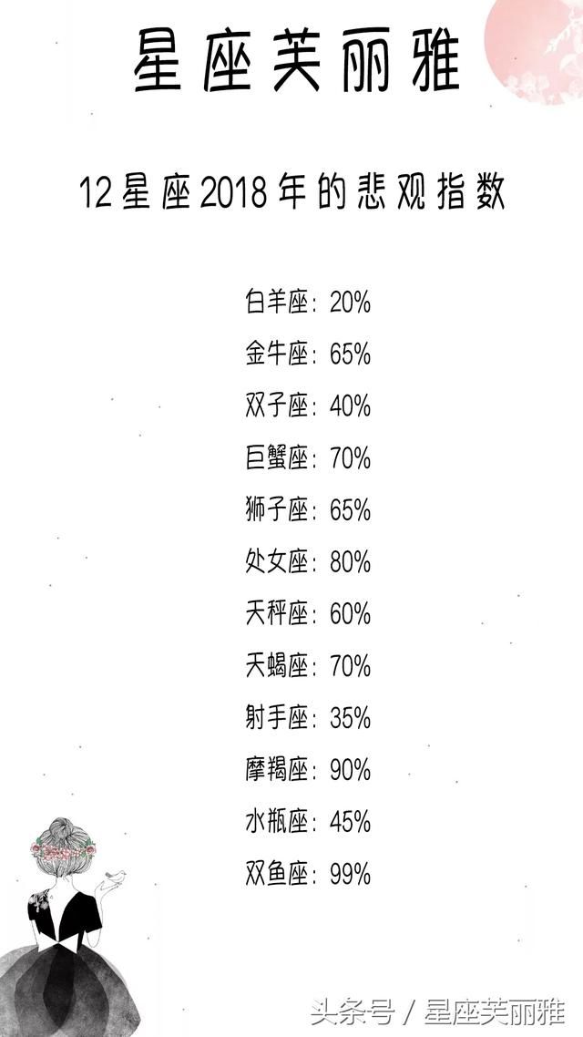 12星座的开心果是谁？最容易被谁带坏？郁闷是因为是什么？