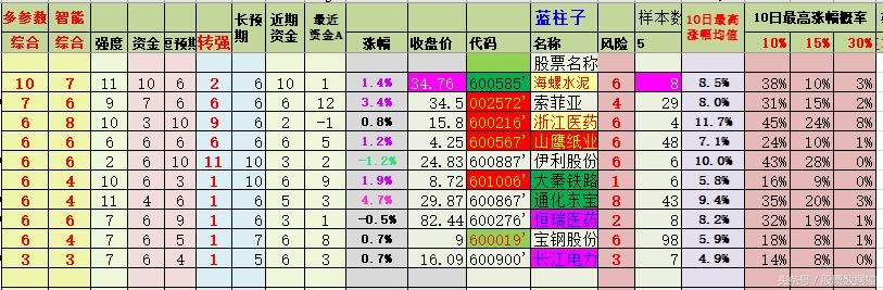 外资增持超1000万元股票解析，伊利股份、大秦铁路、宝钢股份