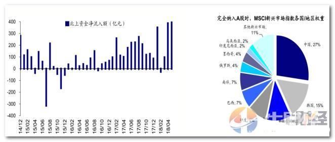 MSCI公司再传大消息!继中国之后,沙特、阿根廷