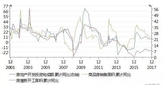 2018年究竟有无买房窗口？这篇文章给分析透了