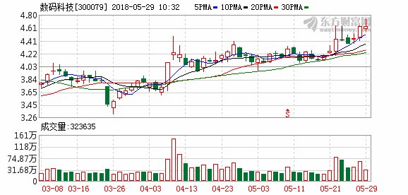 数码科技:独家入围央视网2018世界杯前方转播