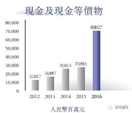 一文看懂孙宏斌！融创帝国迄今最全最深财务解读