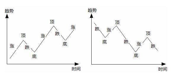 中国股市最赚钱的波段口诀，轻松卖在最高点，千万次的实战验证！