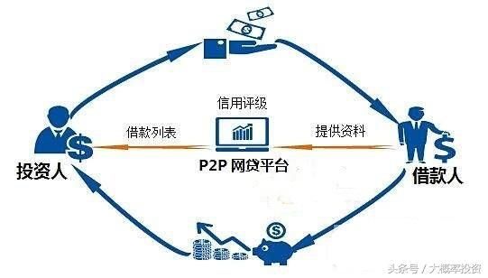 怎么选择靠谱的P2P平台