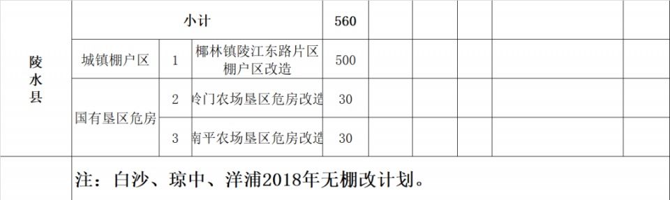 2018海南各市县拆迁计划公布!快看有没有你家?