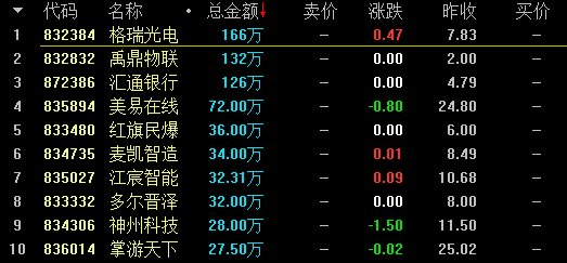 【3月6日新三板收评】做市指数微涨0.02% 总成交4.13亿