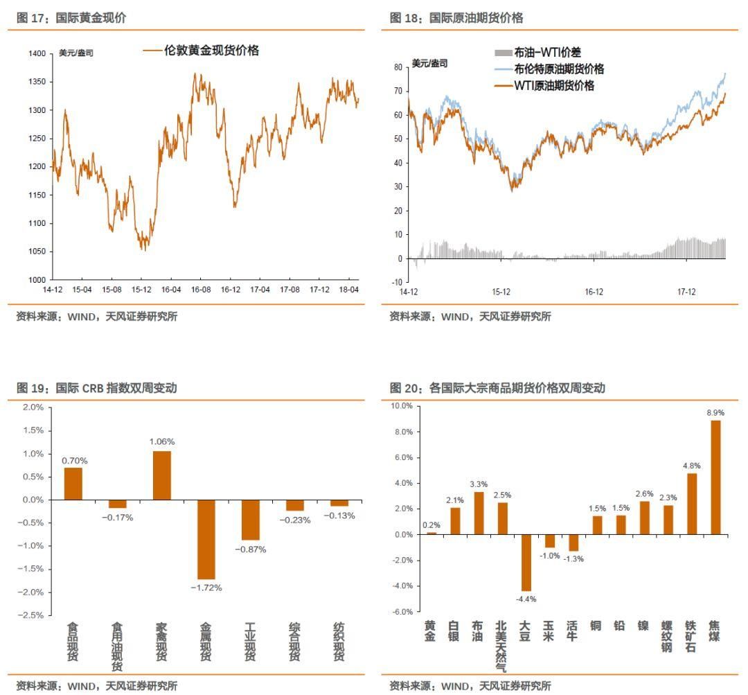 油价上升符合美国利益么？