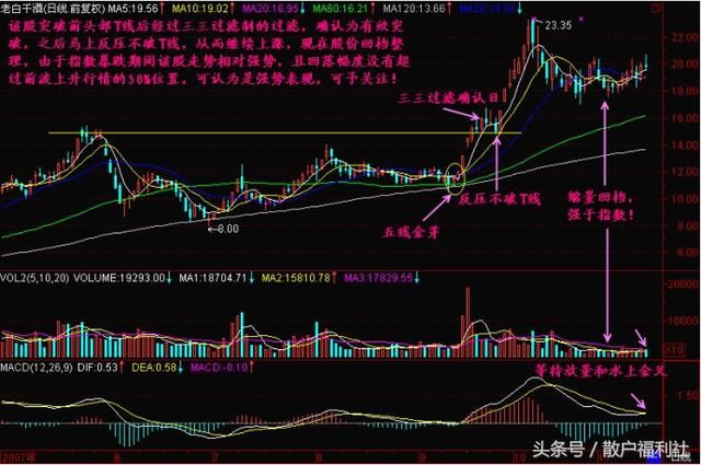 知名游资常用的六大操盘战法，读懂参透，股市就是你的提款机