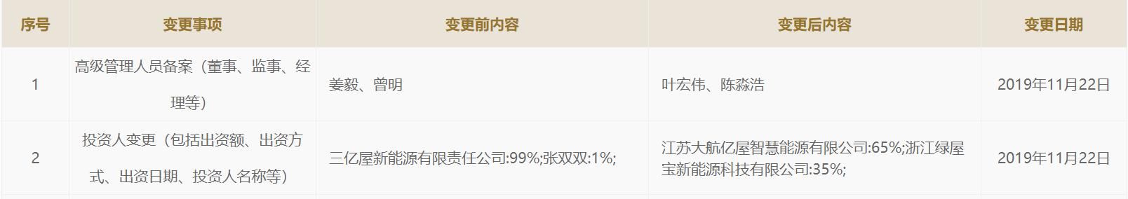 国有资产转让管理办法