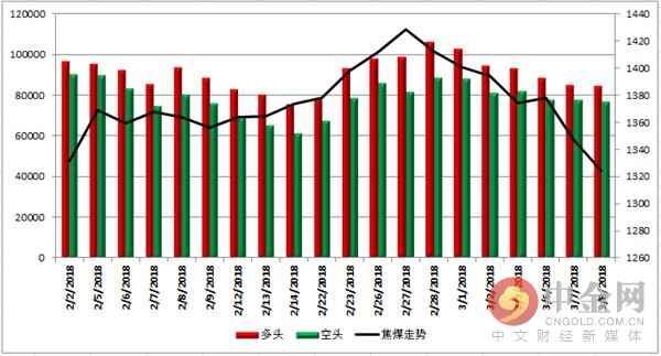 中金网0308商品期货日评:铁矿领跌黑色系