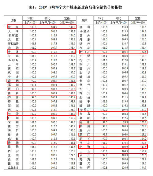 合肥二手房价下降