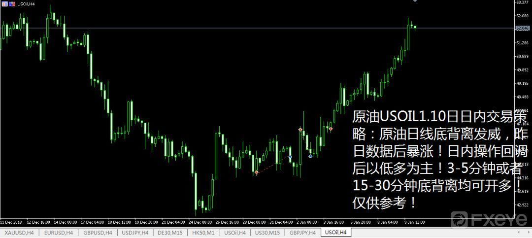 Luck Winner01.10日原油黄金外汇技术面交易策