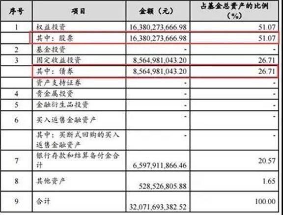 刚刚,300亿爆款基金暴跌超7%!35万人被坑惨,3个月浮亏37亿!