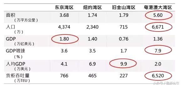 大湾区规划将至，三大主线蓄势待发