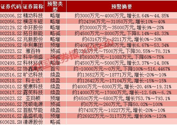 这个板块跌的比传媒股还惨 行业洗牌或将持续半年