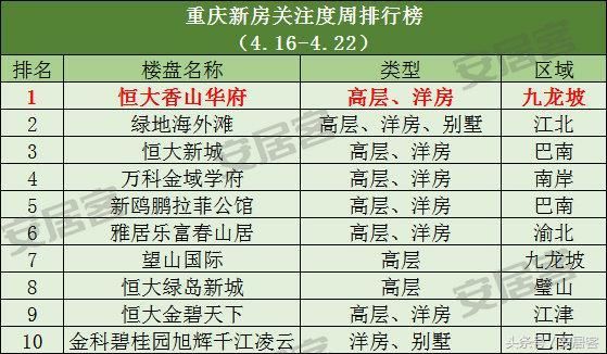 这些数据告诉你：2018年在哪儿买房最划算？