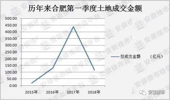 火爆!淮北房价大涨，六安、安庆销量领跑全省!安徽16城最新房价:1