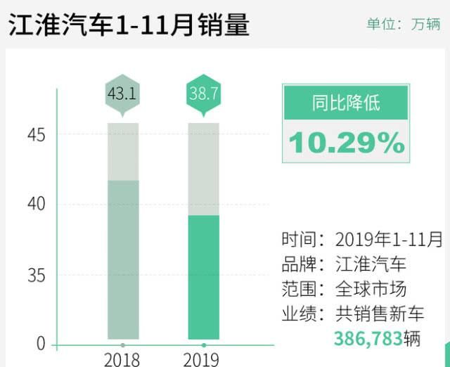 2020销售计划