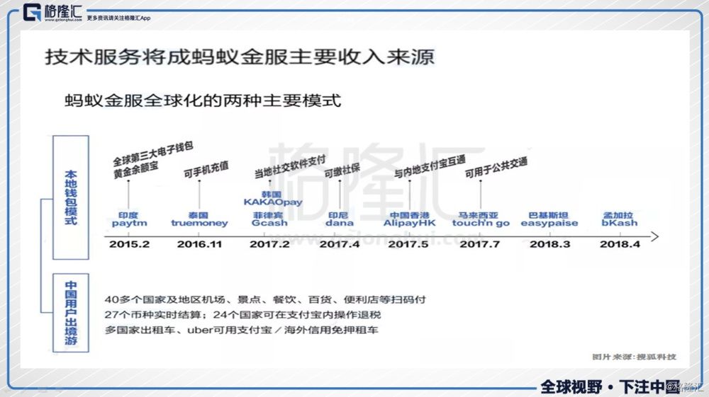 还在用看传统金融的眼光看蚂蚁金服？全球最高金融科技独角兽的估