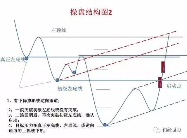 一位炒股怪才教你怎么去解套，值得收藏！