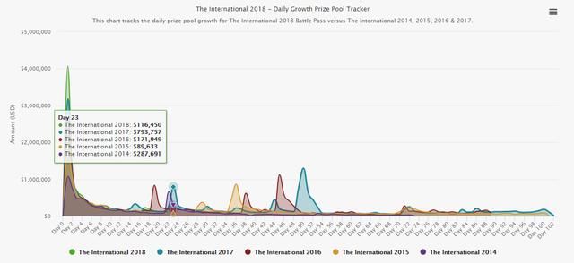 Dota2：小绿本地下主题宝瓶套更新 14件普通3件额外引人爆氪