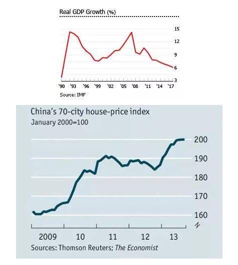 中国实际gdp_中信明明 警惕强美元对国内流动性和政策的影响