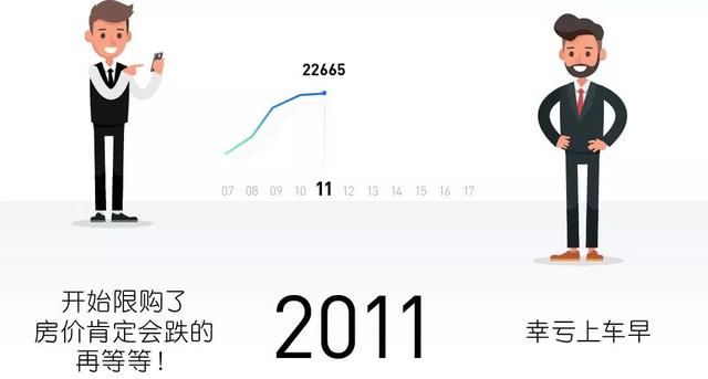 2018年，犹豫不决的买房者生活最焦虑