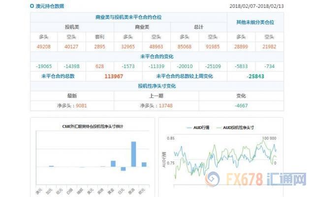 CFTC持仓解读:欧元和原油看多意愿双双降温