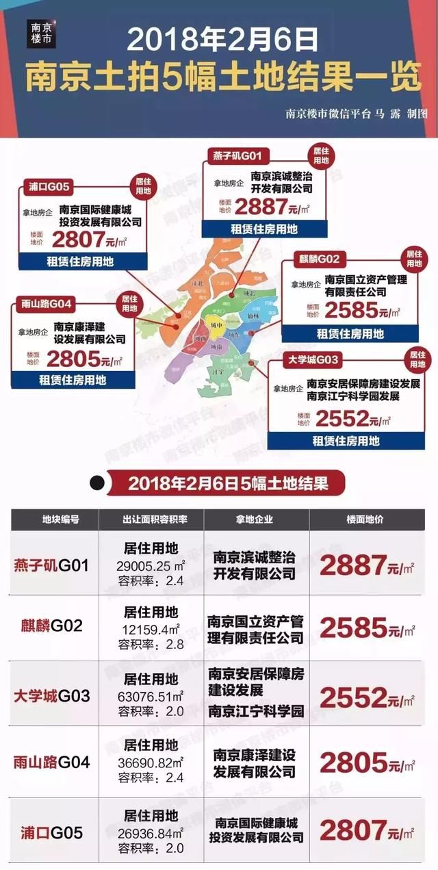 巨震！地价暴跌80%！沈阳会是下一个吗？