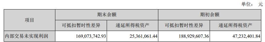 乐视网VS格力电器：中国资本市场财务报表巅峰之作