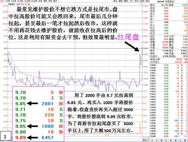 一篇文章告诉你：中国股市“疯牛病”什么时候到！