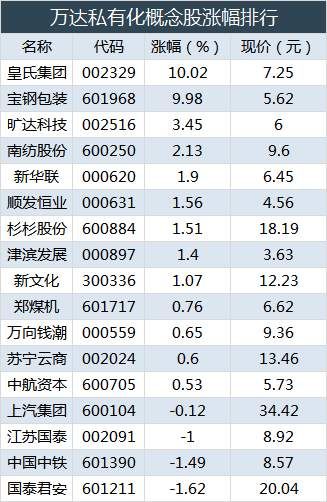 360私有化 又将竞购半导体巨头安世为哪般?