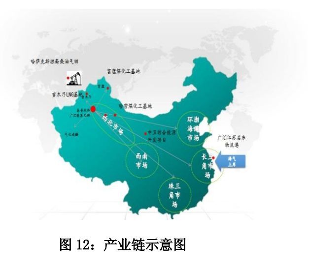 广汇能源:2018年年度董事会经营评述(附年度报